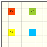 a partial Sudoku with XY-Wing pattern